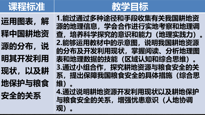 2.1耕地资源与国家粮食安全（共34张ppt）