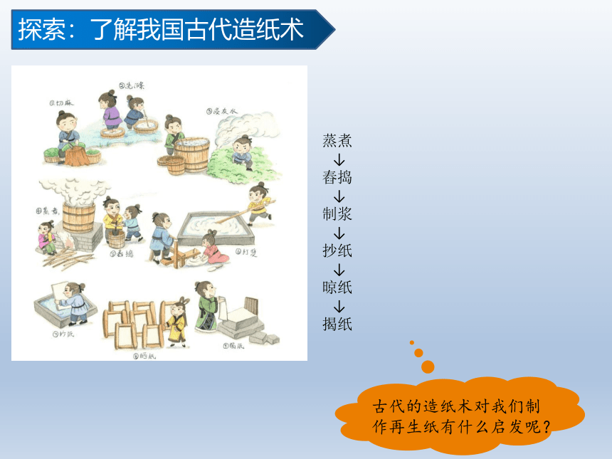 教科版（2017秋） 五年级下册3.6 让资源再生  课件(共17张PPT )