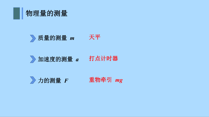 物理人教版（2019）必修第一册4.2 实验：探究加速度与力、质量的关系 （共35张ppt)