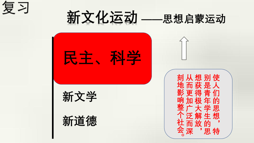 2.3.2 五四运动 课件（18张PPT）