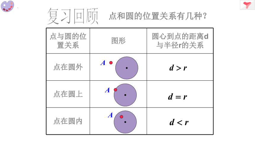 2.3.3直线和圆的位置关系  课件（共18张PPT）