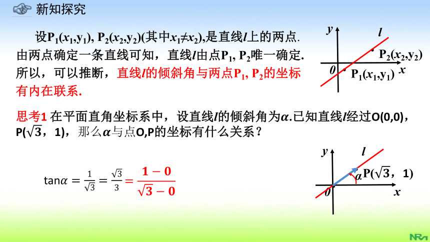 2.1.1倾斜角与斜率(共19张PPT)