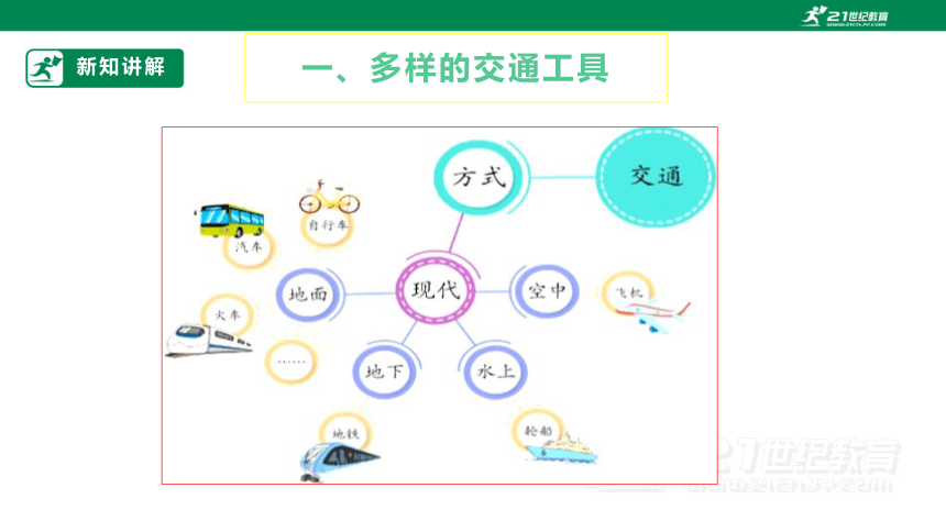 三年级道德与法治下册 第11课 四通八达的交通 课件（共33张PPT）一课时