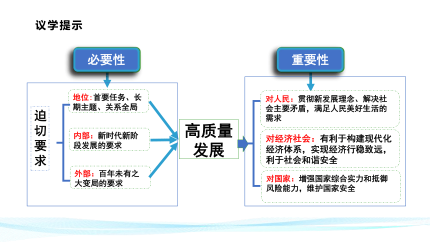 3.2推动高质量发展（课件）(共61张PPT+2个内嵌视频)高一政治（统编版必修2）