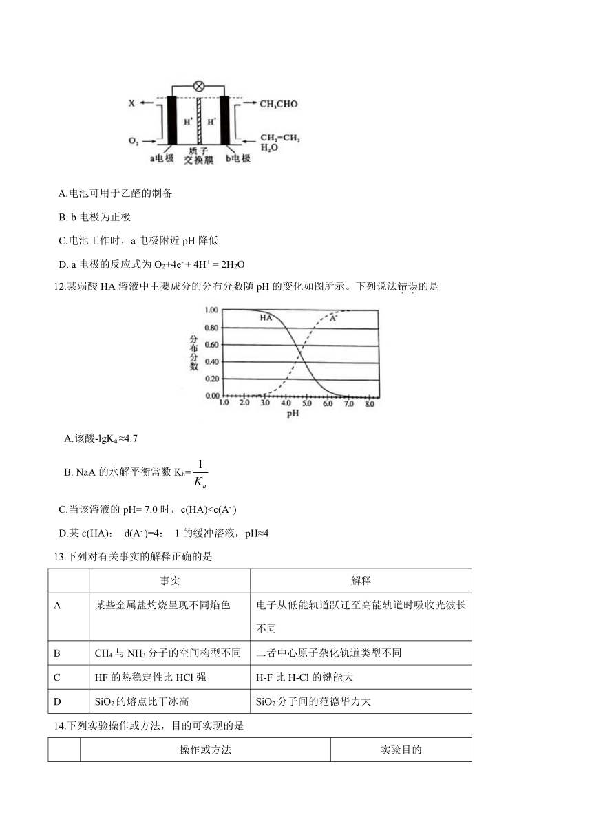 2020年新高考全国卷Ⅱ化学高考试题（海南卷）（无答案）