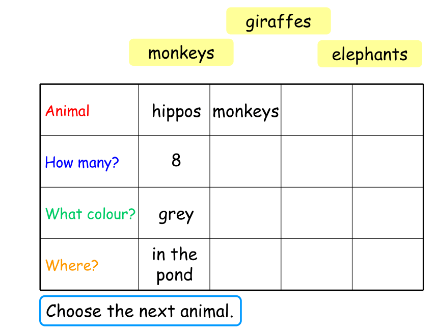 Chapter 4 Organising ideas using a table 语法 课件(共29张PPT)