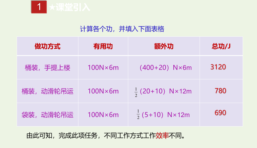 人教版八年级物理下册 12.3 机械效率课件(共23张PPT)