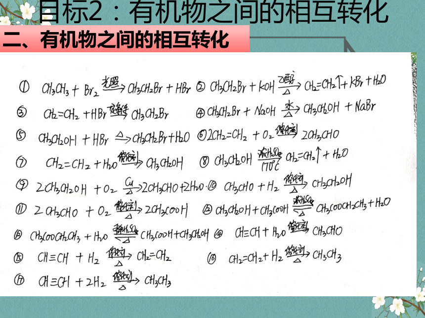 5.3.2重要有机物之间的相互转化（教学课件）(共26张PPT)—-高二化学苏教版（2019）选择性必修3