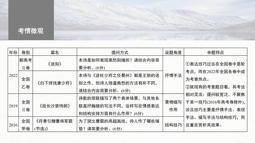 2024届高考一轮复习语文学案课件(共31张PPT)（新高考人教版）板块六　古诗阅读与鉴赏56　赏析表达技巧（一）——精准判断精析效果 含解析