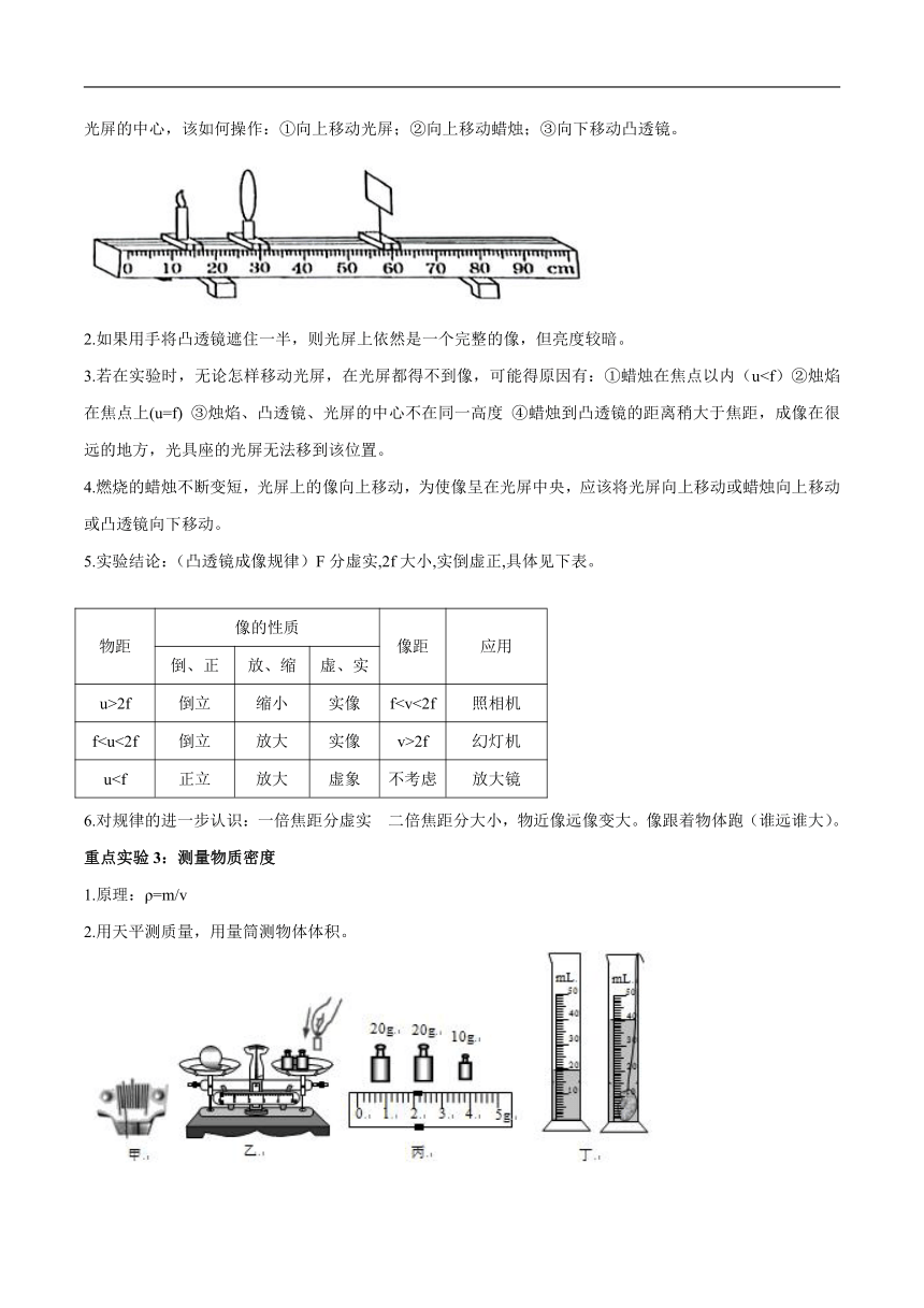 专题11 掌握年年考的8个重点实验－中考物理知识手册