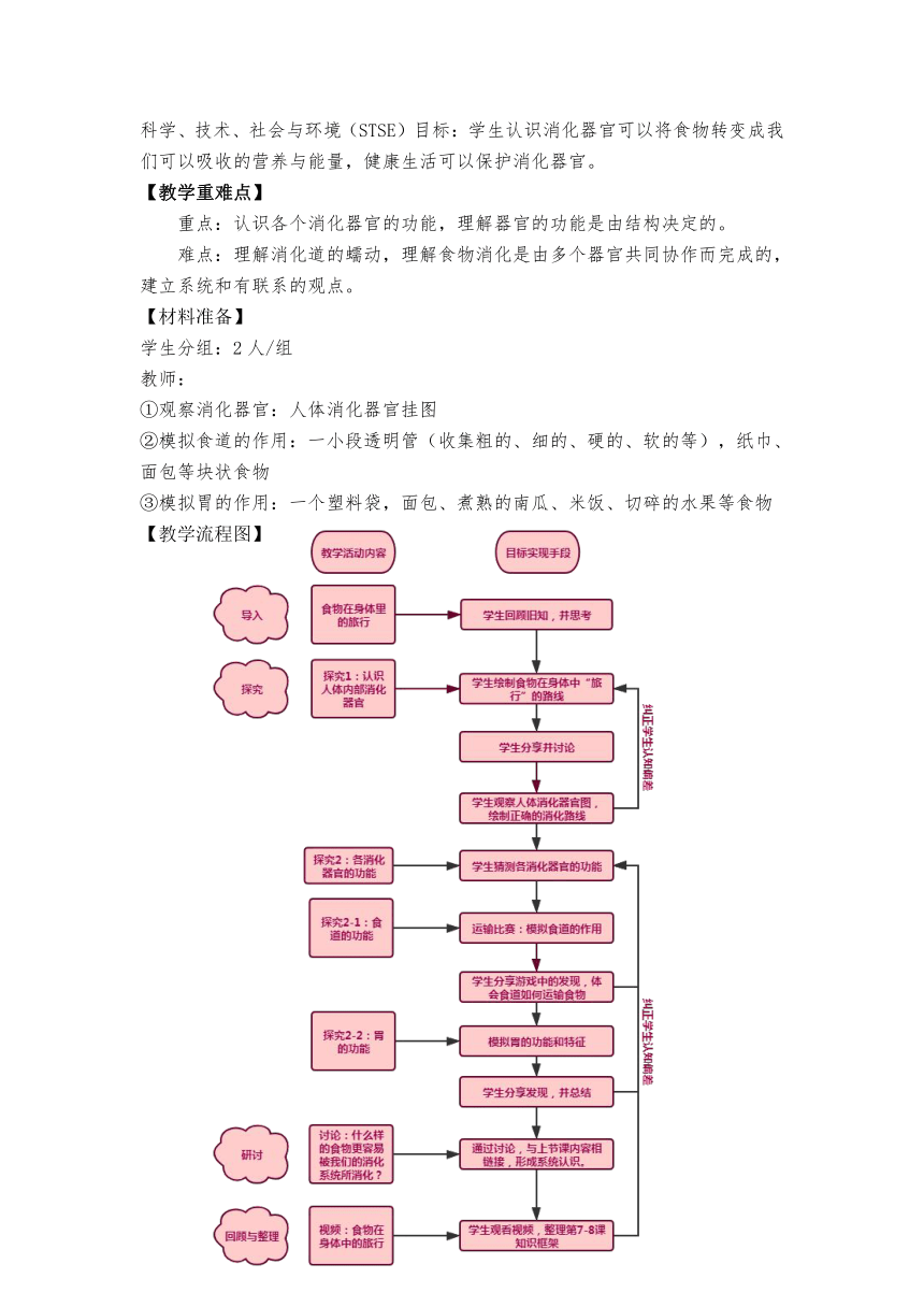 教科版（2017秋）  四年级上册 2.8 食物在身体里的旅行教案