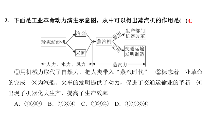 专题四　社会进步的动力和历史发展的趋势 练习课件-2021届中考历史与社会一轮复习（金华专版）（65张PPT）