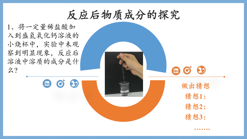 鲁教版（五四制）化学九年级全一册 第二单元 到实验室去：探究酸和碱的化学性质 反应后物质成分的探究课件(共11张PPT)