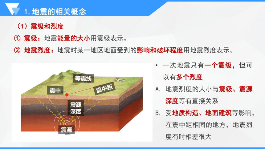 专题二 专题考点三 地质灾害课件（共93张PPT）