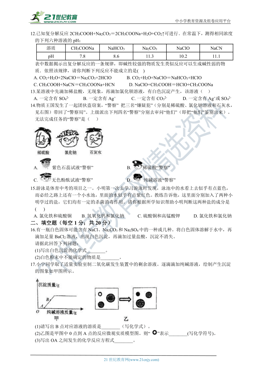 1.6 几种重要的盐 培优练习