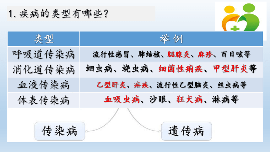 苏教版生物八年级下册 第25章 第一节 传染病课件(共14张PPT)