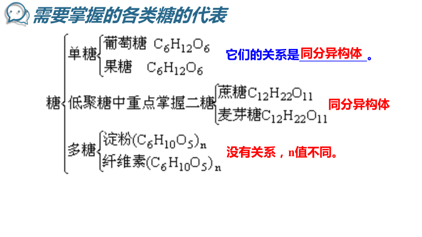 2020-2021学年人教版高二化学选修5有机化学基础4-2糖类(1)课件 （34张ppt）