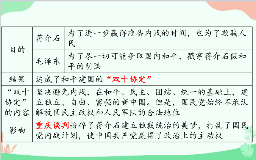 八年级上册历史第七单元解放战争复习课件(共22张PPT)