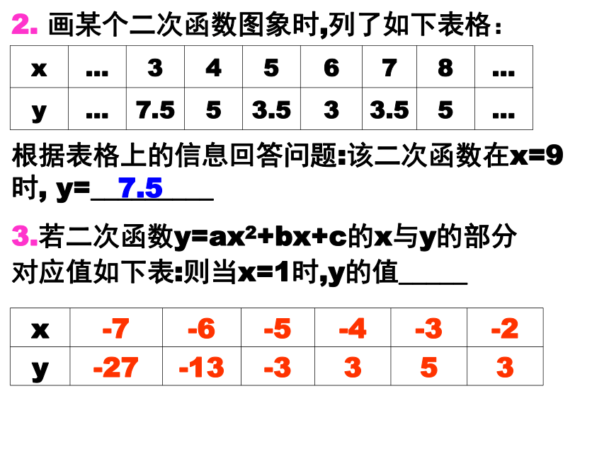 北师大版九年级下册2.3确定二次函数表达式课件（共23张ppt）