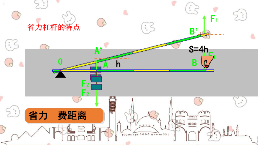 人教版物理八年级下册 第12章简单机械第1节杠杆第2课时杠杆的分类及应用(共26张PPT)