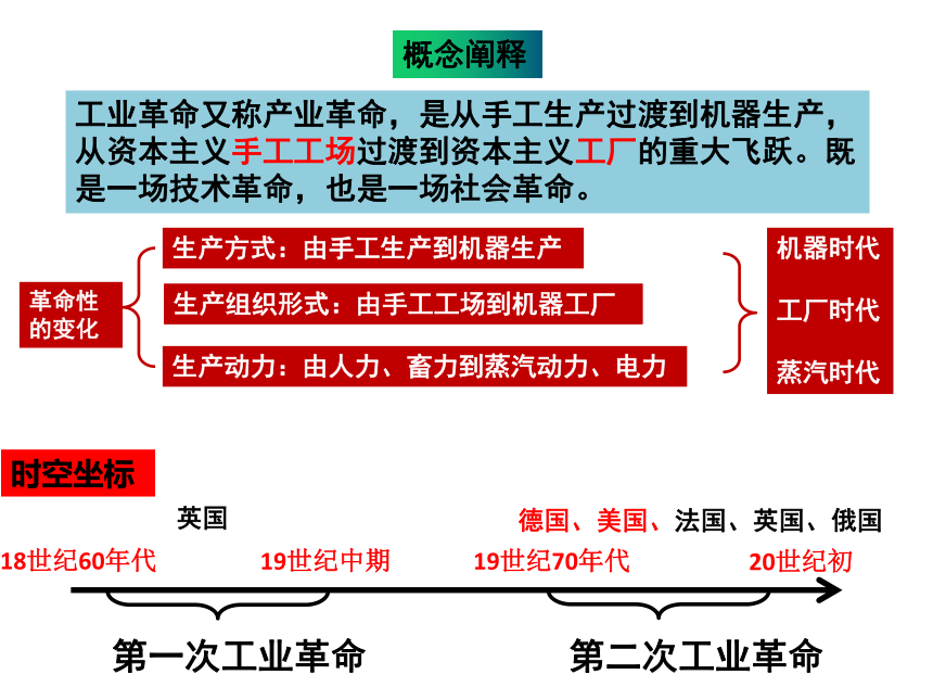 第10课 影响世界的工业革命 课件（共42张PPT）