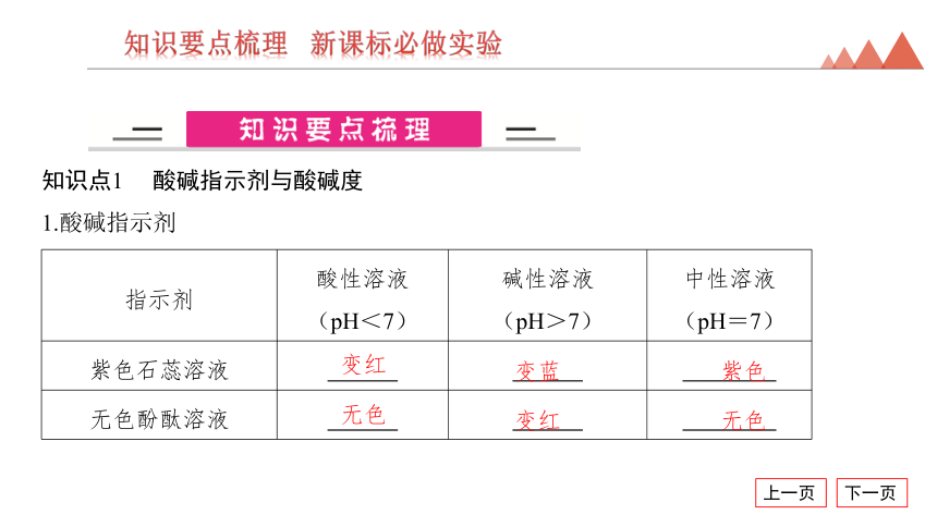 2024年贵州省中考化学一轮复习第7讲　酸和碱课件(共45张PPT)