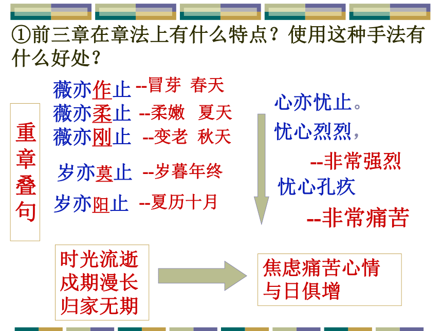 4.2《采薇》课件（25张PPT）—2020-2021学年人教版高中语文必修二第二单元