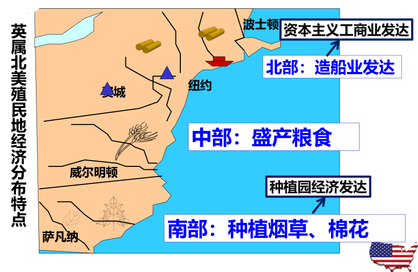 第18课 美国的独立课件(共35张PPT)