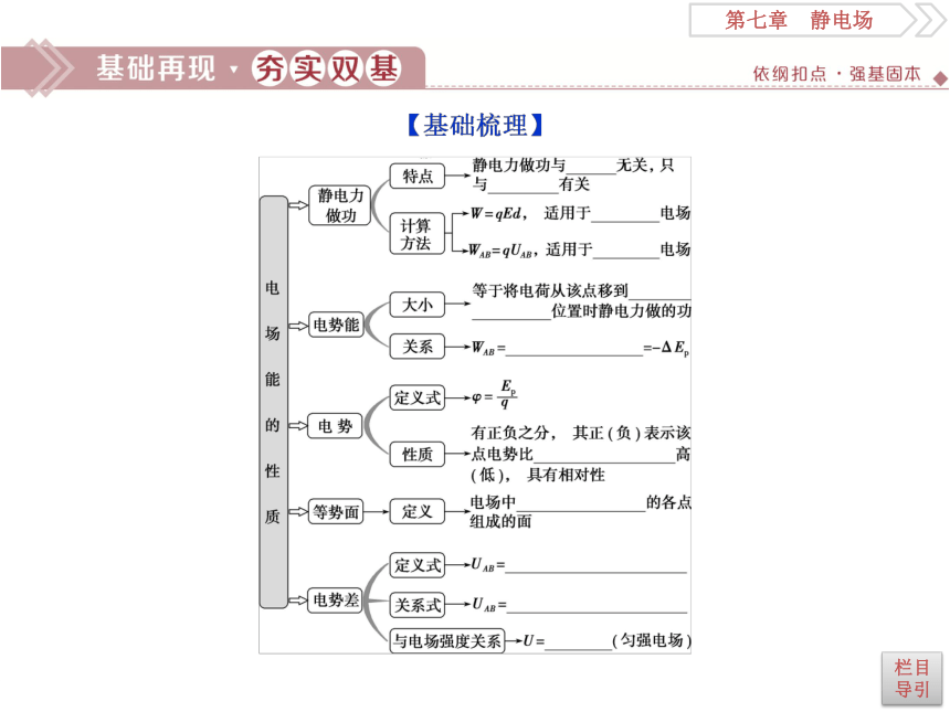 7.2电场能的性质  高中物理二轮复习 课件(共86张PPT)