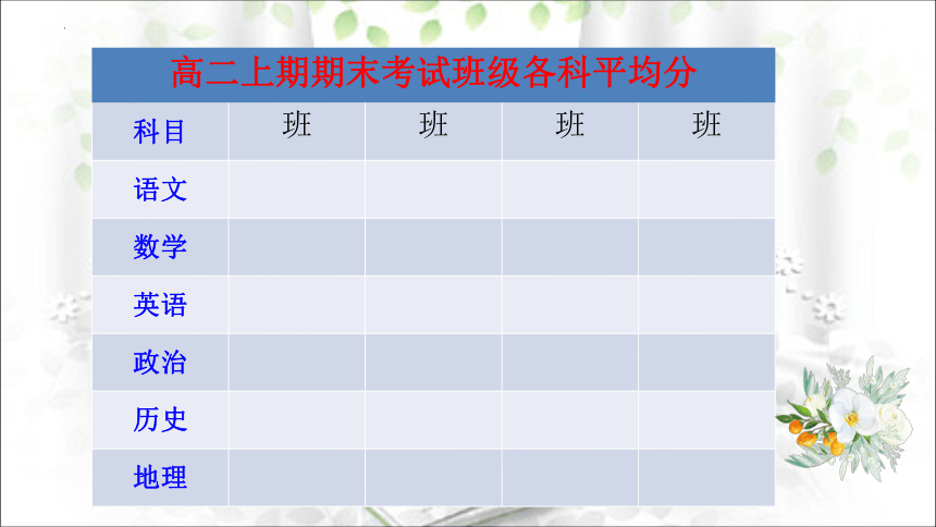 2022-2023学年高二上学期期末家长会课件(共44张PPT)