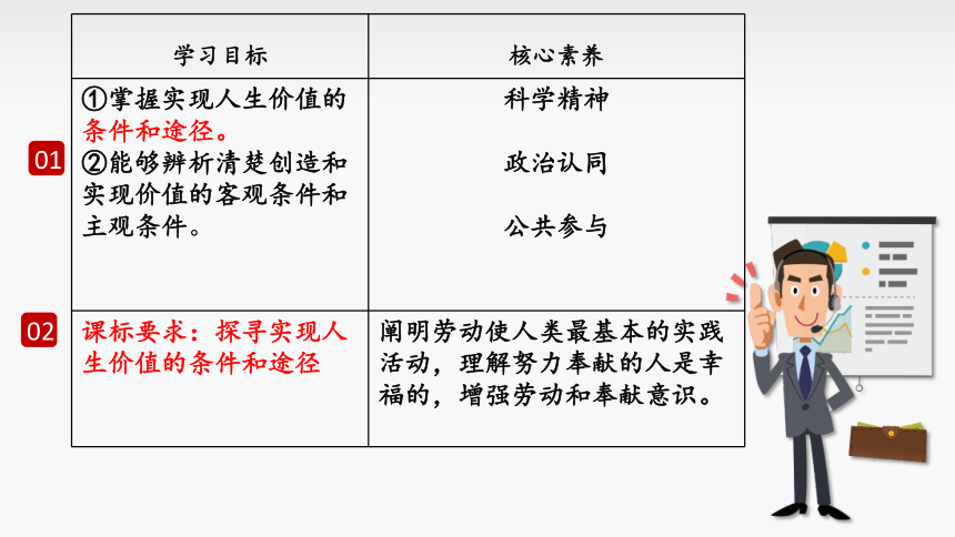 6.3价值的创造和实现（课件）(共19张PPT)高二政治（统编版必修4）