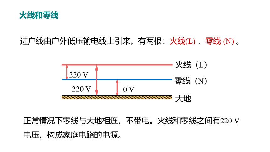 人教版初中物理九年级 19.1家庭电路课件（26张PPT)