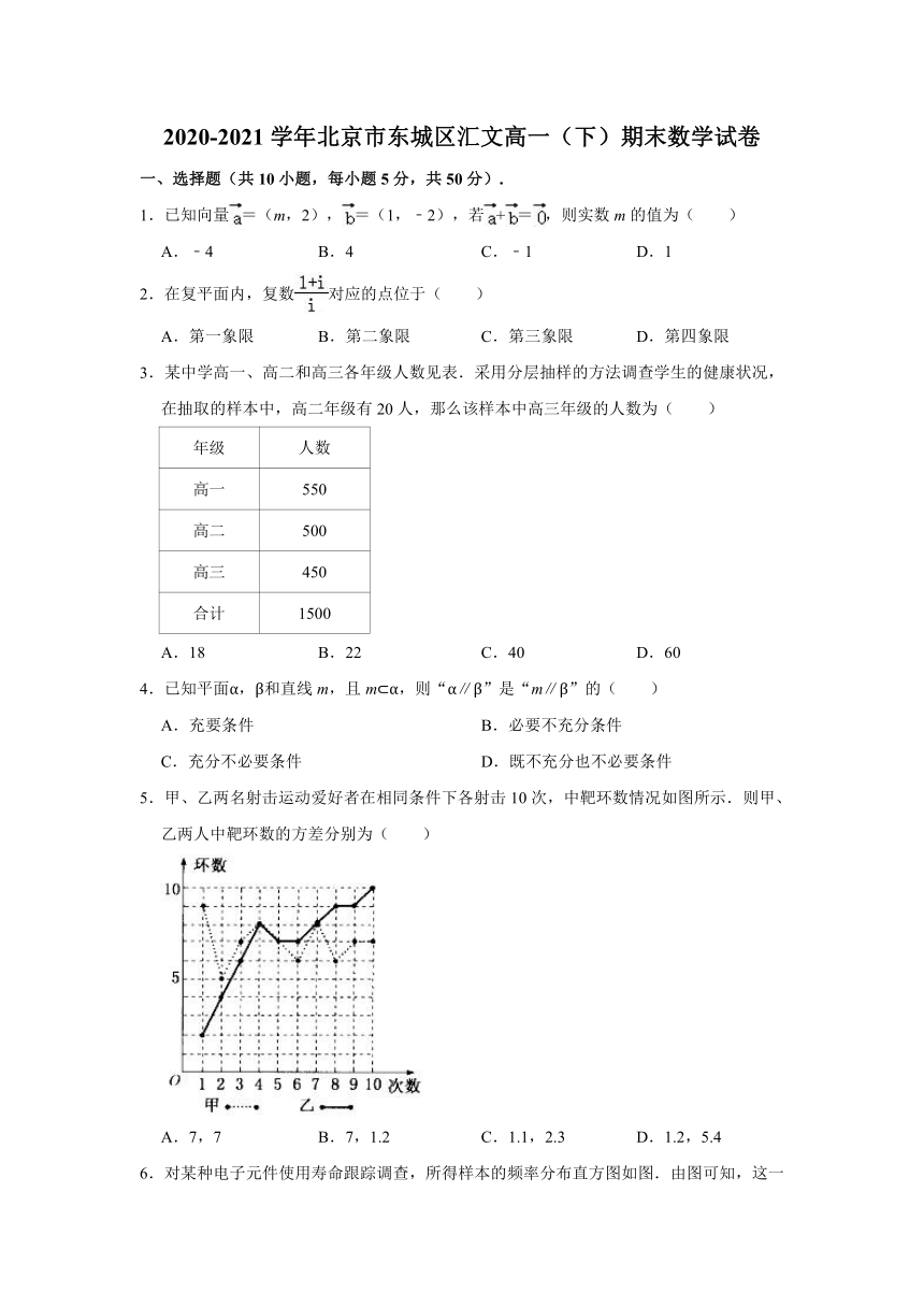 2020-2021学年北京市东城区汇文高一（下）期末数学试卷(word解析版)