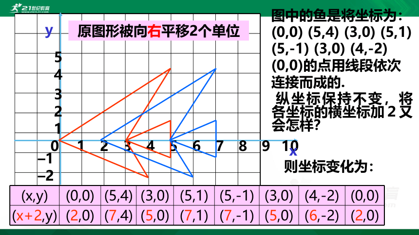 3.1.2 图形的平移  课件（共26张PPTPPT）