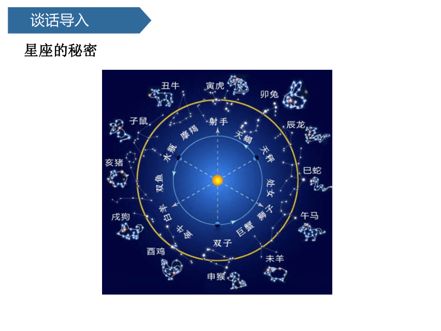 青岛版（六三制2017秋） 五年级下册3.13.春季星空课件（18张PPT)