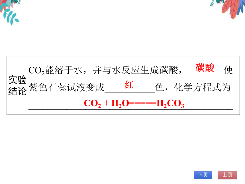 【人教版】化学九年级全一册 6.3.1 二氧化碳 习题课件