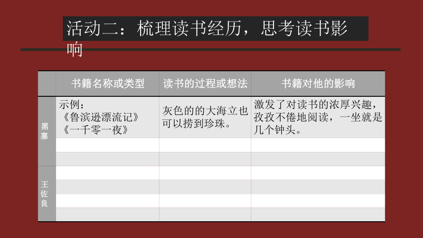 13.《读书：目的和前提》《上图书馆》课件(共17张PPT) 2022-2023学年统编版高中语文必修上册