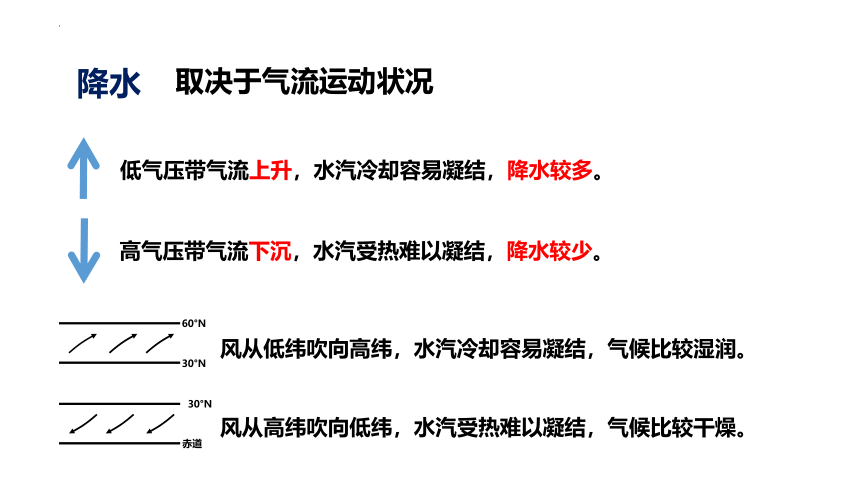 高中地理湘教版（2019）选择性必修1 3.2气压带、风带与气候（共63张ppt）