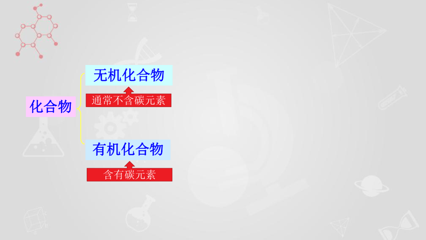 沪教版（上海）九年级下册 ：7.1 生活中的有机物 课件（21张PPT）+视频素材
