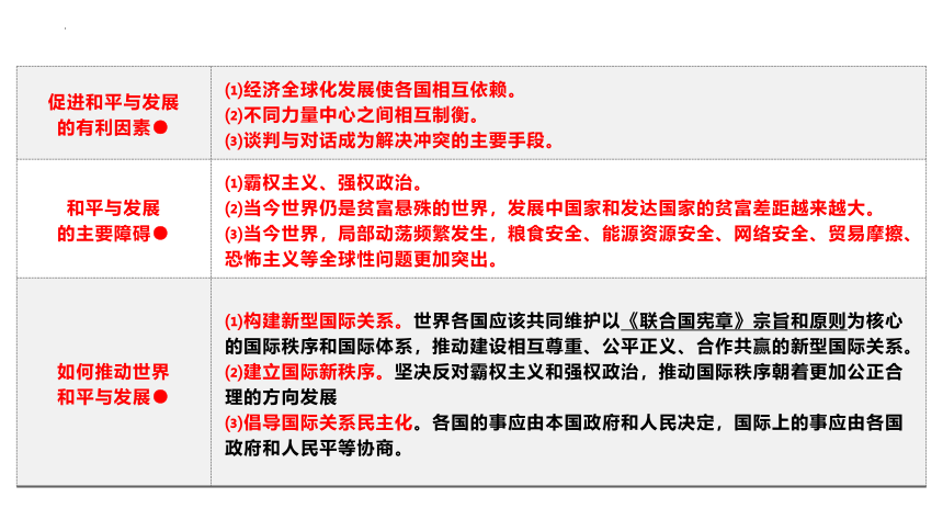 第4课 和平与发展 课件（28张）2024年高考政治一轮复习统编版选择性必修1