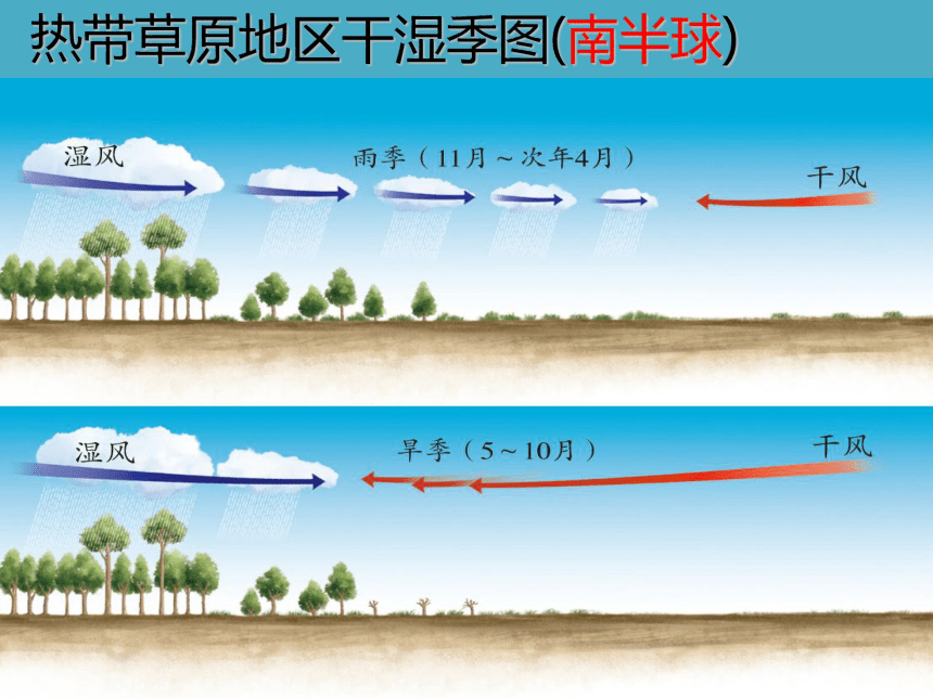 第三章第四课  草原人家 课件（61张PPT）