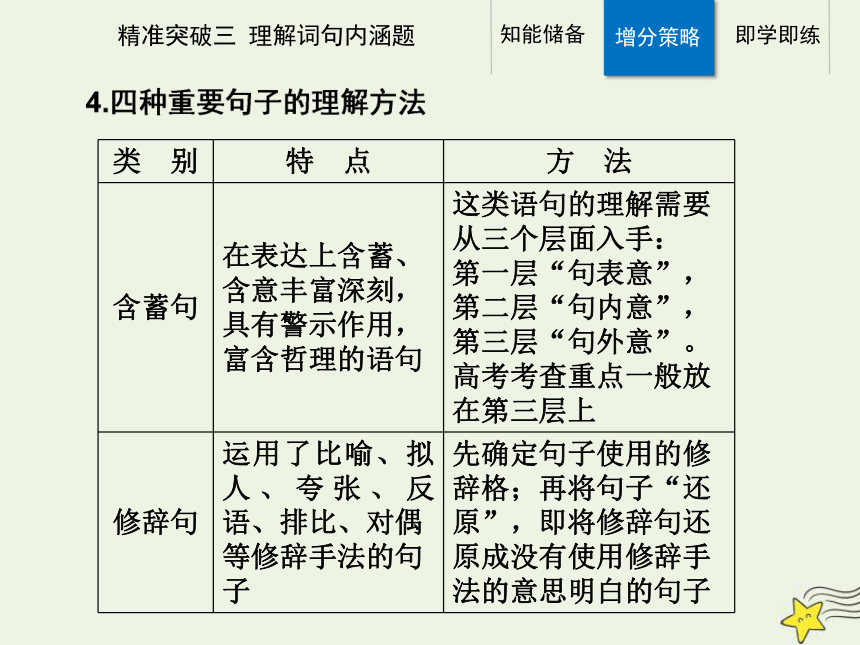 2021高考语文二轮复习第一部分专题二精准突破三散文理解词句内涵题课件(24张ppt）