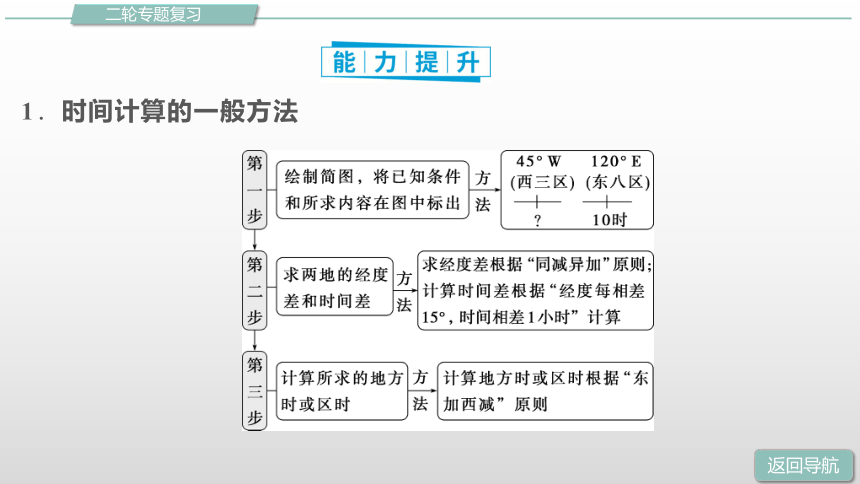 高中地理第二轮复习专题 地球运动规律复习课件（共76张PPT）