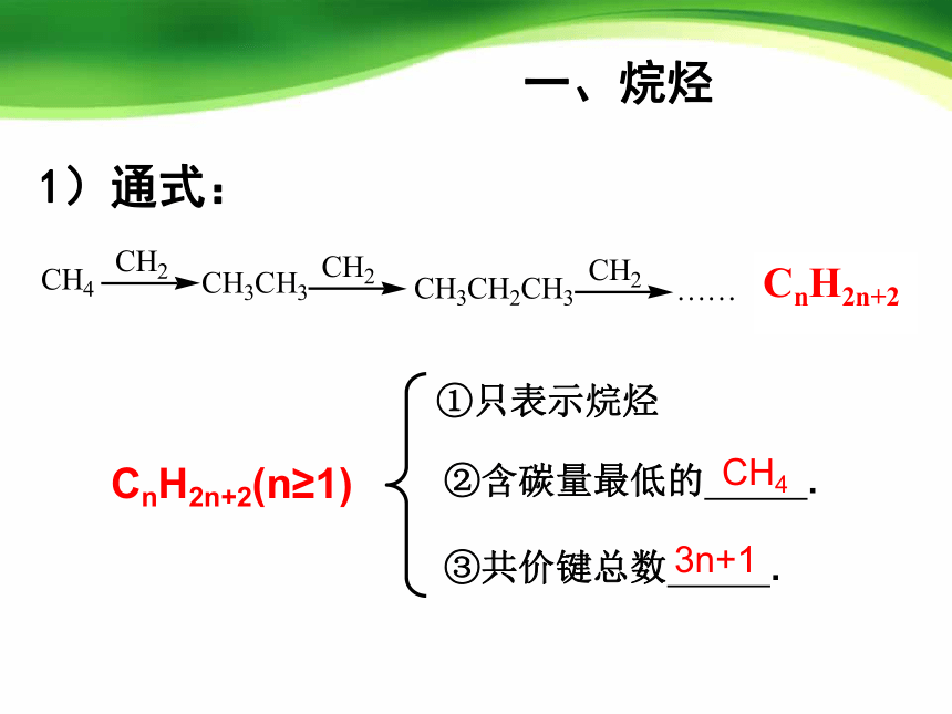 人教版选修5高中化学 2.1 脂肪烃(76PPT)