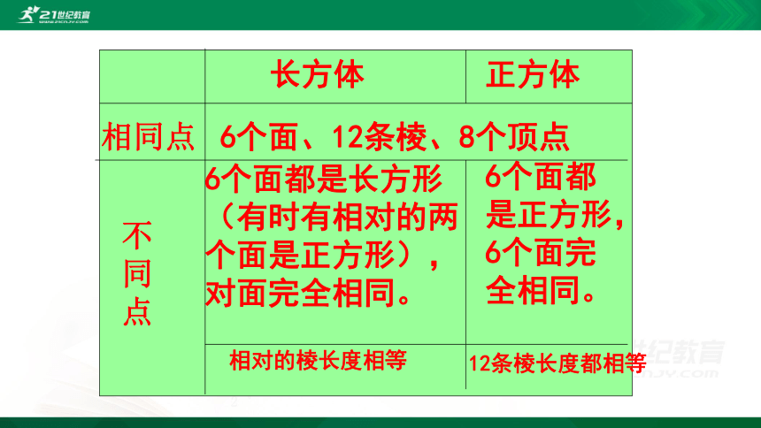 苏教版六年级上册1.2正方体展开图 课件（36张ppt）