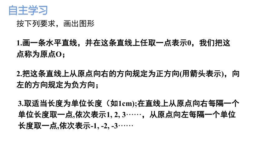 2022-2023学年苏科版七年级数学上册 2.3 数轴 课件（12张ppt）