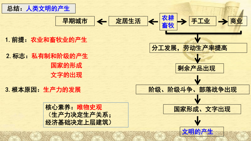 2023届高考复习：中华文明的起源与早期国家 课件（38张PPT）