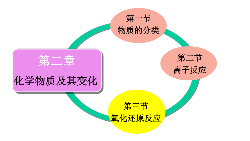 人教版（2019）化学必修一 同步课件 1.3.3氧化还原反应方程式的配平（22张ppt）