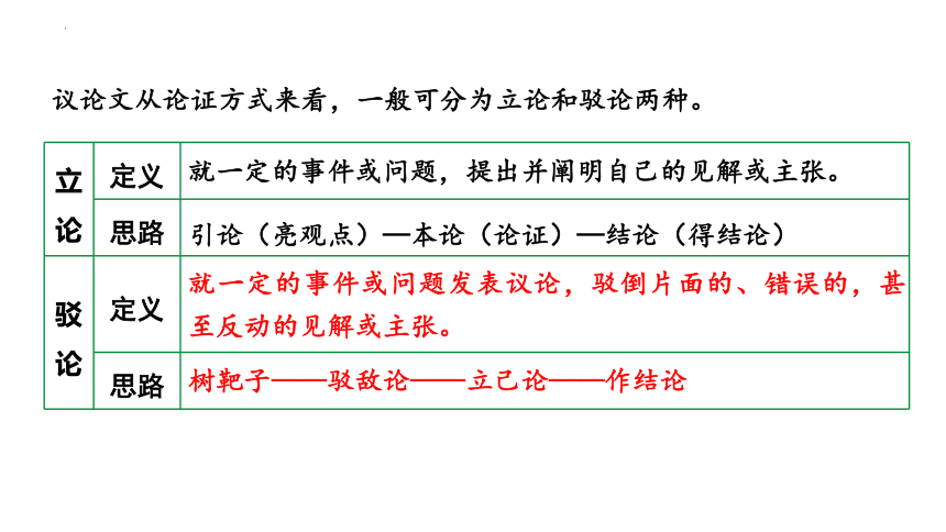 第18课《中国人失掉自信力了吗》课件（共34页）2022-2023学年部编版语文九年级上册