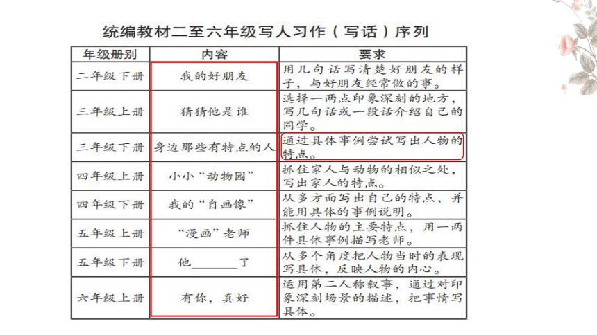 部编版三年级语文下册 第六单元习作指导课件  (共30张PPT)